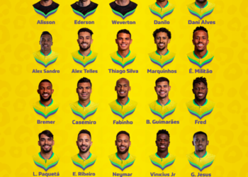 Veja a lista dos jogadores do Brasil convocados para a Copa do Mundo