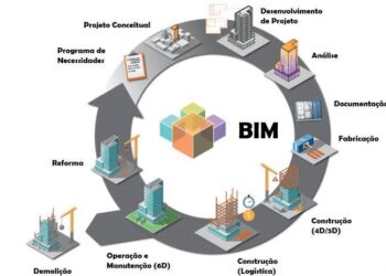 Construção civil adota sistema que reduz custos e desperdícios nas obras