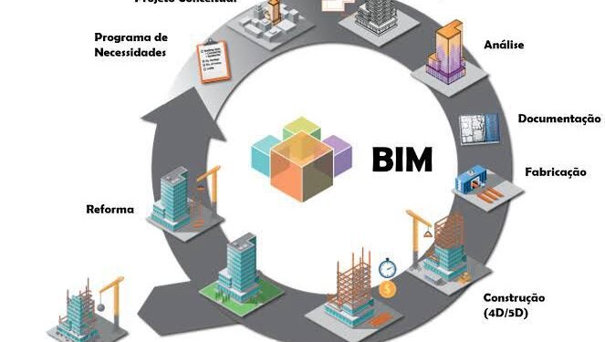 Construção civil adota sistema que reduz custos e desperdícios nas obras