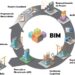 Construção civil adota sistema que reduz custos e desperdícios nas obras