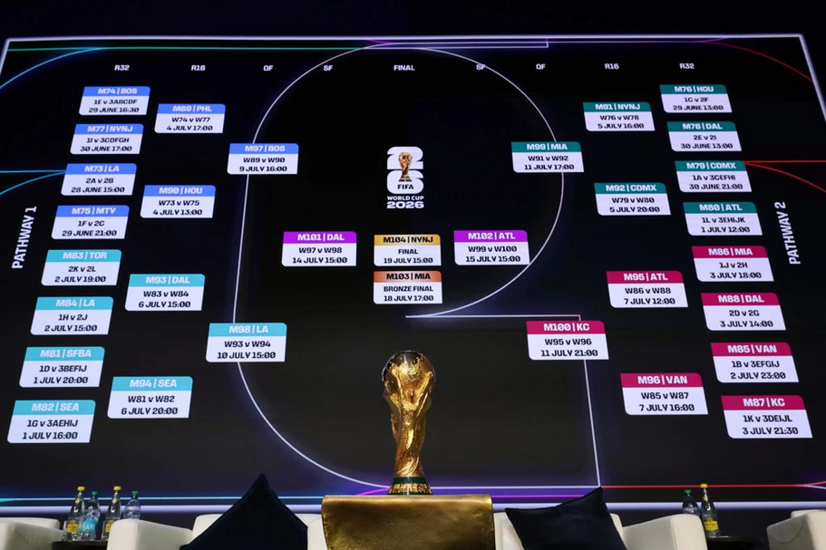 Veja a tabela completa da Copa do Mundo 2026 - Amazonas Hoje